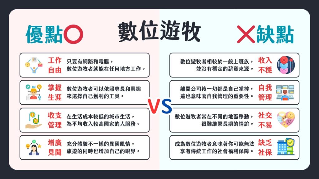 成為數位遊牧族，有哪些優缺點？