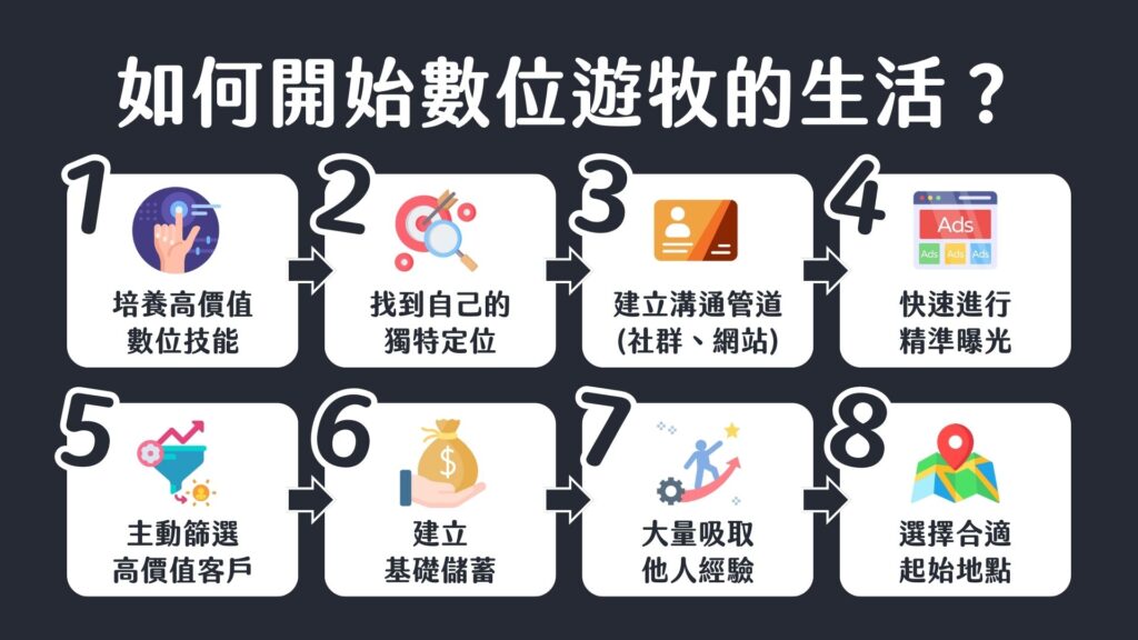 如何開始數位遊牧的生活？
